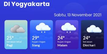 Prakiraan Cuaca Yogyakarta Sabtu 13 November 2021, Diperkirakan Hujan Ringan