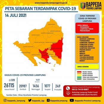 Kabar Gembira, Kota Bandar Lampung Keluar Dari Zona Merah Covid-19