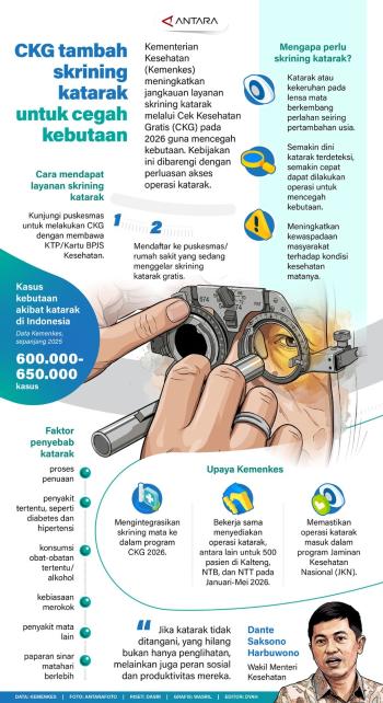 Kementerian Kesehatan Tingkatkan Layanan Skrining Katarak 