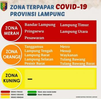 Update Penyebaran Virus Covid-19, Bandar Lampung Masih Berada di Zona MerahÂ 