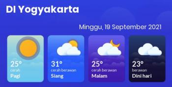 Prakiraan Cuaca DIY Minggu 19 September 2021, Yogyakarta Cerah