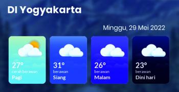 Prakiraan Cuaca DIY Minggu, 29 Mei 2022, Waspadai Hujan Sedang-Lebat Wilayah Sleman dan Kulon Progo Utara