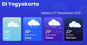 Prakiraan Cuaca DIY Selasa 7 Desember 2021, Berawan Pagi Hari