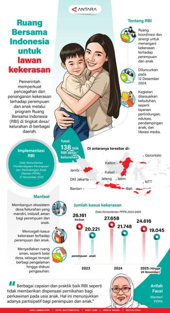Pemerintah Perkuat Pencegahan dan Penanganan Kekeeasan Terhasap Perempuan dan Anak 