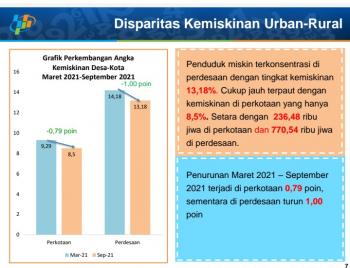 BPS: Jumlah Penduduk Miskin di Lampung Turun BPS: Jumlah Penduduk Miskin di Lampung TurunÂ