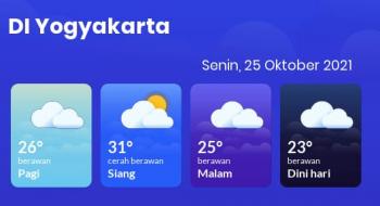 Prakiraan Cuaca Yogyakarta Senin 25 Oktober 2021