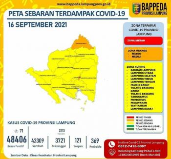 Kabar Baik, 13 Daerah di Lampung Masuk Zona Kuning Covid-19