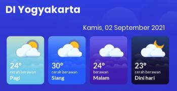 Prakiraan Cuaca DIY 2 September 2021 Yogyakarta Berawan Sepanjang Hari