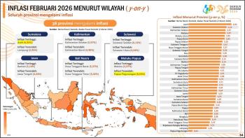 Stavilitas harga bahan pokok di provinsi lampung tetap terjaga