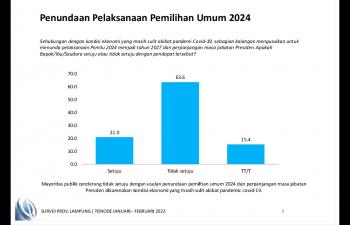 Masyarakat Lampung Tolak Tunda Pemilu dan Perpanjangan Jabatan Presiden