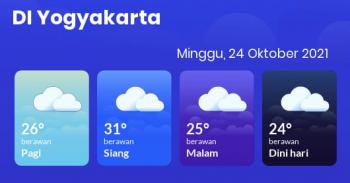 Prakiraan Cuaca Yogyakarta 24 Oktober 2021, Berawan Seharian