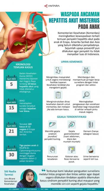 Waspada Ancaman Hepatitis Akut Misterius Pada Anak