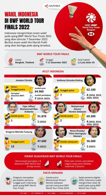 Indonesia Kirimkan Enam Wakil Pada Ajang BWF World Tour Finals 2022 