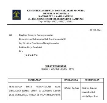 Berikut Rincian Remisi Napi yang Diusulkan pada HUT RI Ke-76