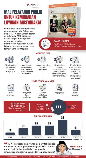 Mal Pelayanan Publik Untuk Kemudahan Layanan Masyarakat 