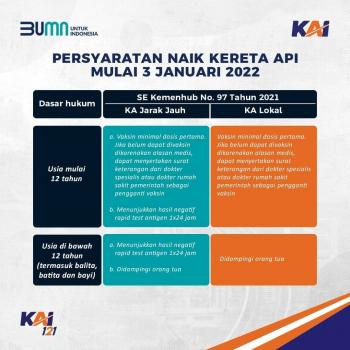 Mulai 3 Januari 2022, Naik KA Cukup Tunjukan Surat Negatif Antigen