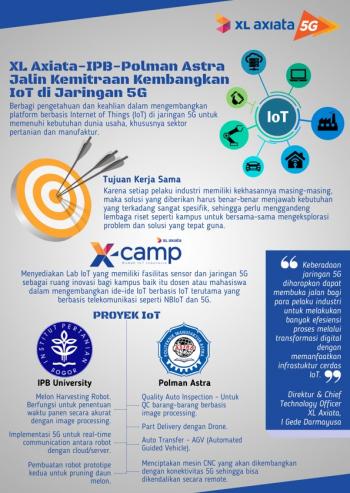 Kembangkan IoT di Jaringan 5G XL Axiata Jalin Kemitraan dengan IPB dan Polman Astra