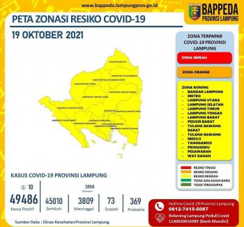 Update Covid Selasa 19 Oktober 2021