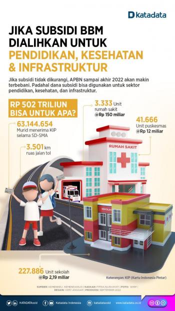 Begini Apabila Subsidi BBM Dialihkan Untuk Pendidikan, Kesehatan, dan Infrastruktur