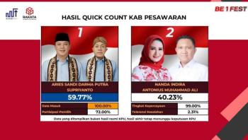 Menangkan Hitung Cepat Versi Rakata, Aries Sandi Kembali Bakal Pimpin Kabupaten Pesawaran 