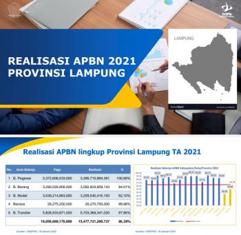DJPb Jabarkan Realisasi Belanja APBN 2021-2022 Lingkup Provinsi LampungÂ 