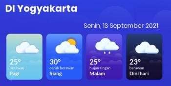 Prakiraan Cuaca DIY Senin 13 September 2021, Kota Jogja Cerah Berawan Siang Hari