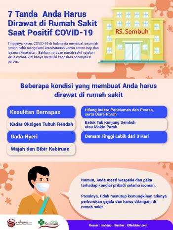7 Tanda  Anda Harus Dirawat di Rumah Sakit Saat Positif COVID-19