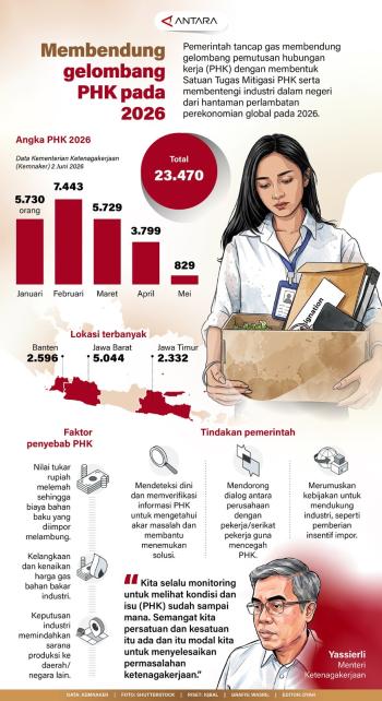 Pemerintah Tancap Gas Membendung Gelombang Pemutusan Hubungan Kerja (PHK) dengan Membentuk Satuan Tugas Mitigasi PHK