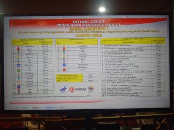 Quick Count Rakata Caleg DPR RI Dapil Lampung 1 : Putri Zulhas dan Rahmawati Herdian Masih Teratas